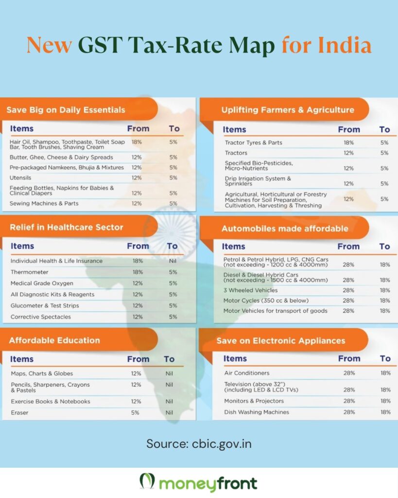 India’s GST 2.0 Reforms – A Game-Changer for Consumers and Businesses ...